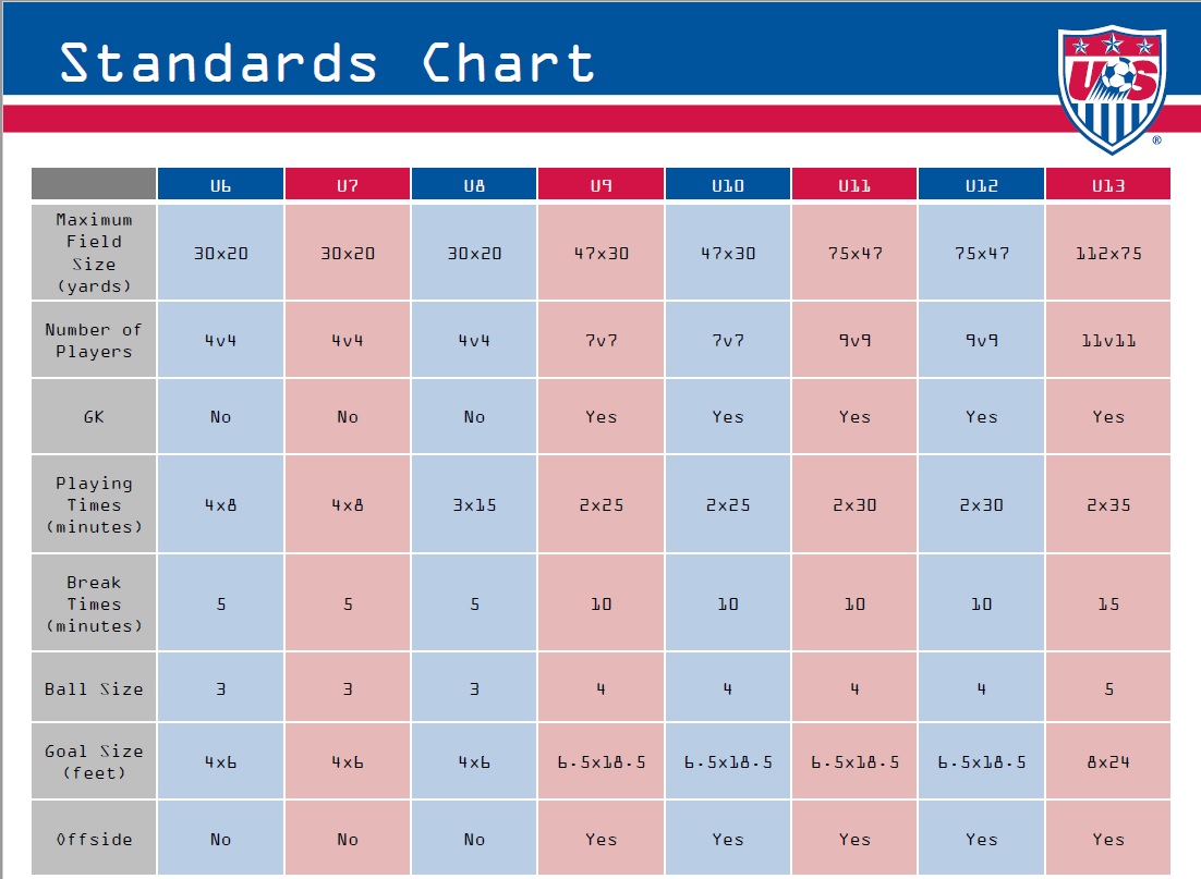 US Youth Soccer's Standard Requirements